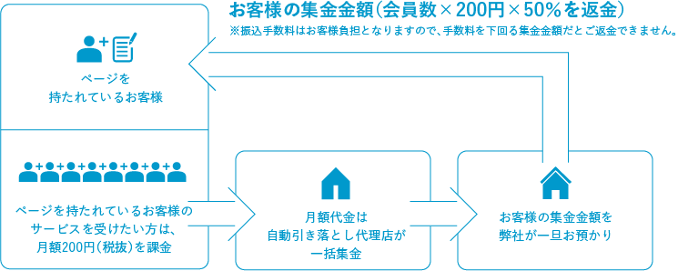 参考イメージ